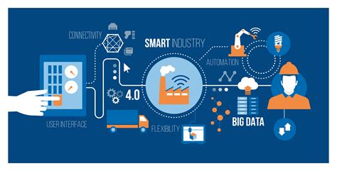 Industry 4.0 : Accelerating Digitalization in Manufacturing.